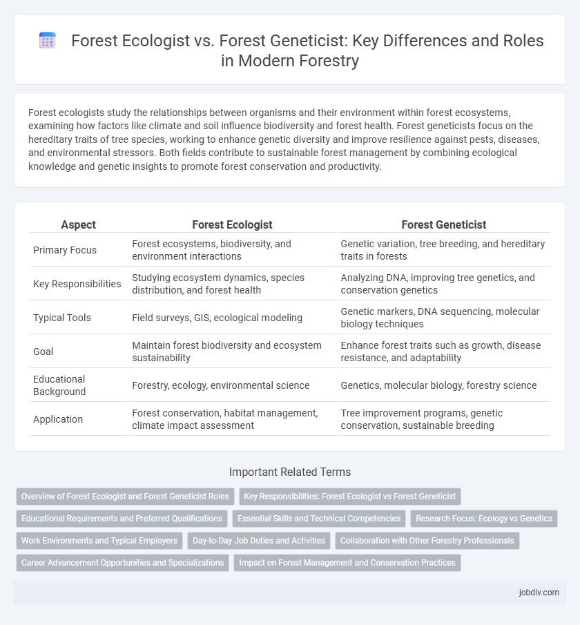 Forest Ecologist vs. Forest Geneticist: Key Differences and Roles in Modern Forestry
