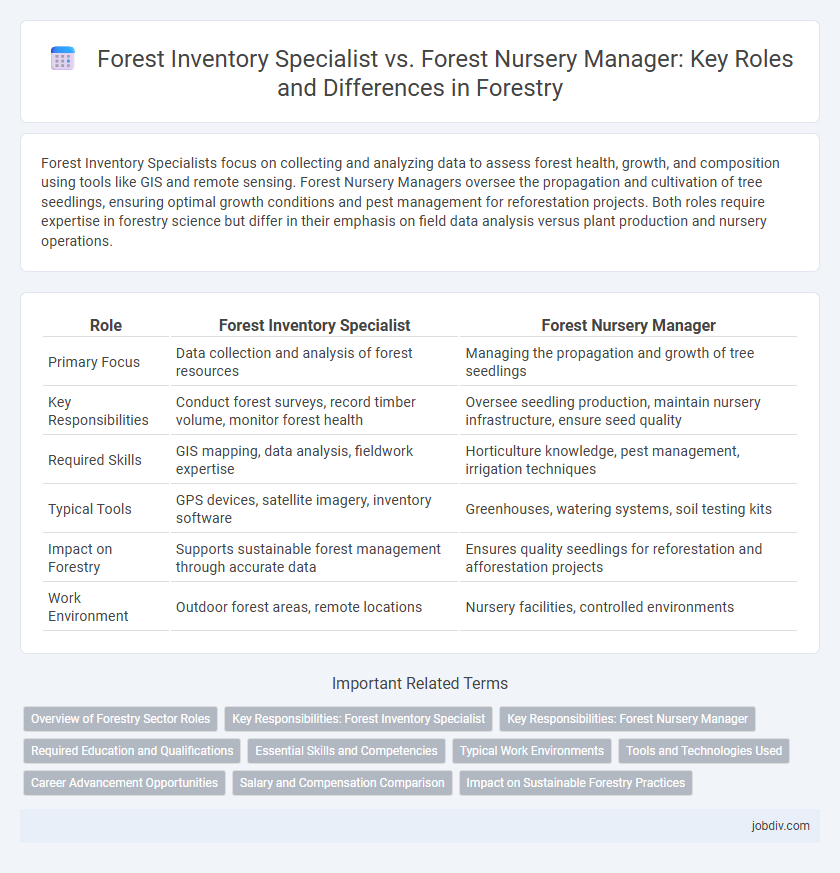 Forest Inventory Specialist vs. Forest Nursery Manager: Key Roles and Differences in Forestry
