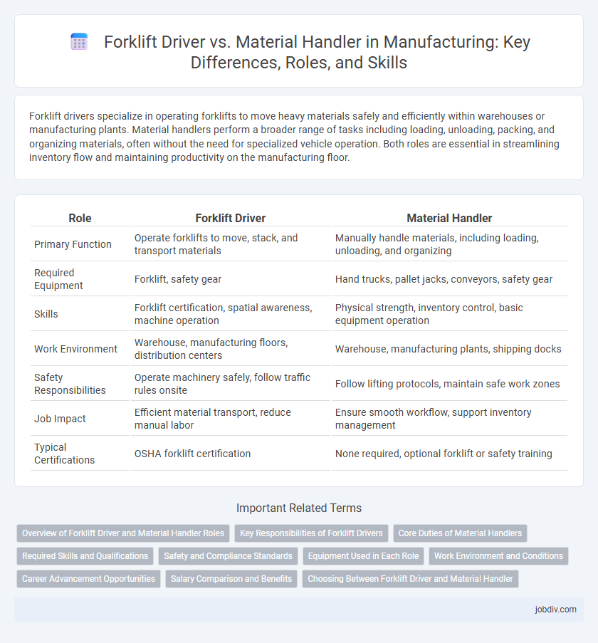 Forklift Driver vs. Material Handler in Manufacturing: Key Differences, Roles, and Skills