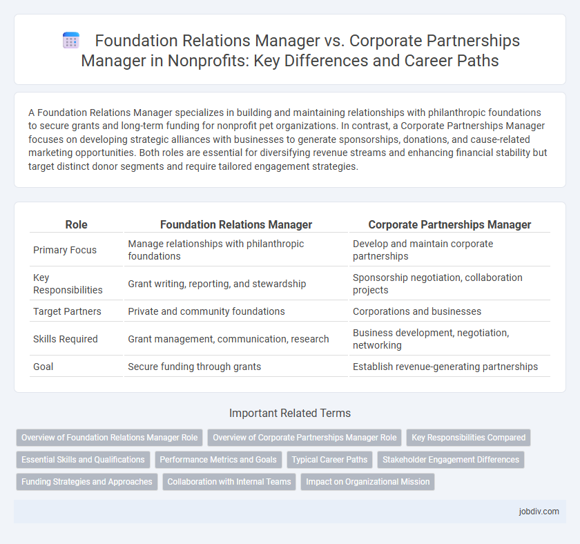 Foundation Relations Manager vs. Corporate Partnerships Manager in Nonprofits: Key Differences and Career Paths