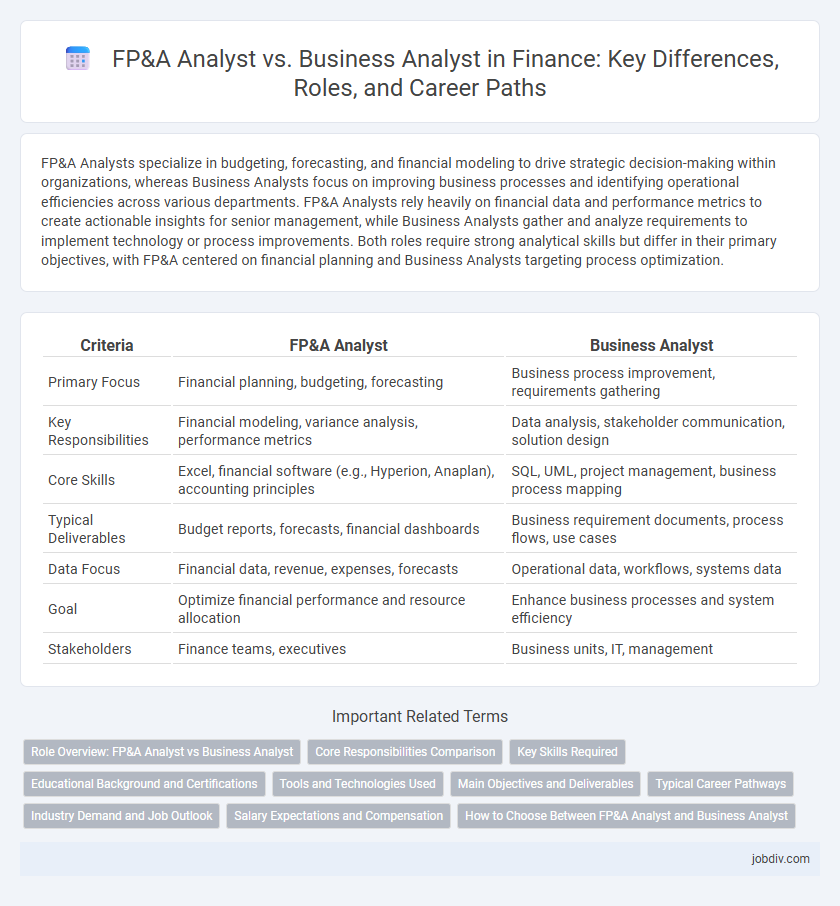 FP&A Analyst vs. Business Analyst in Finance: Key Differences, Roles, and Career Paths