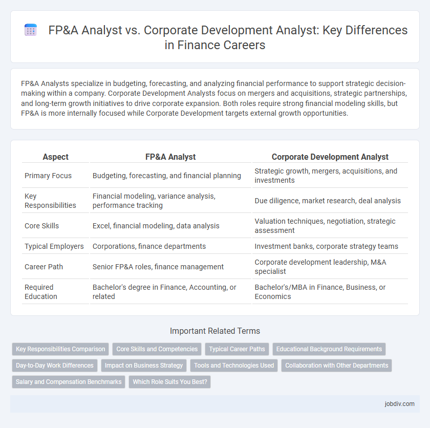 FP&A Analyst vs. Corporate Development Analyst: Key Differences in Finance Careers