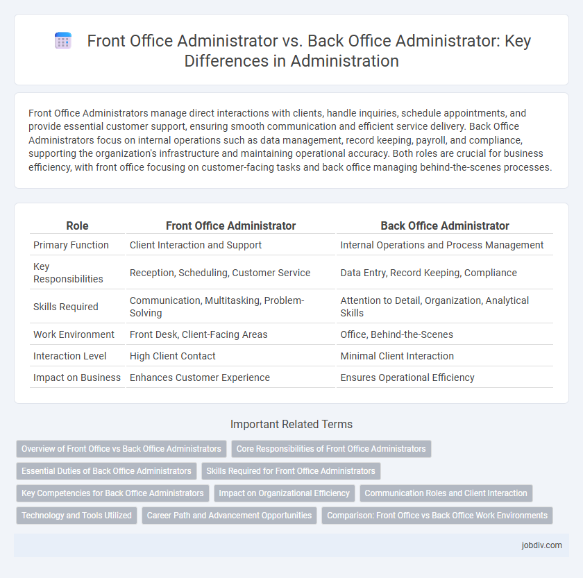 Front Office Administrator vs. Back Office Administrator: Key Differences in Administration
