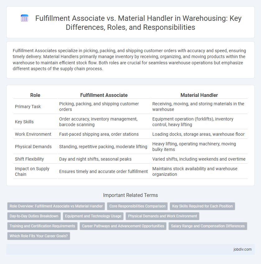 Fulfillment Associate vs. Material Handler in Warehousing: Key Differences, Roles, and Responsibilities