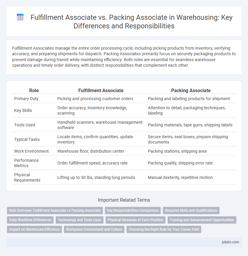 Fulfillment Associate vs. Packing Associate in Warehousing: Key Differences and Responsibilities