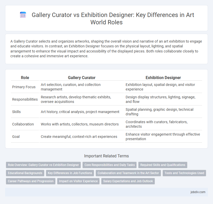 Gallery Curator vs Exhibition Designer: Key Differences in Art World Roles