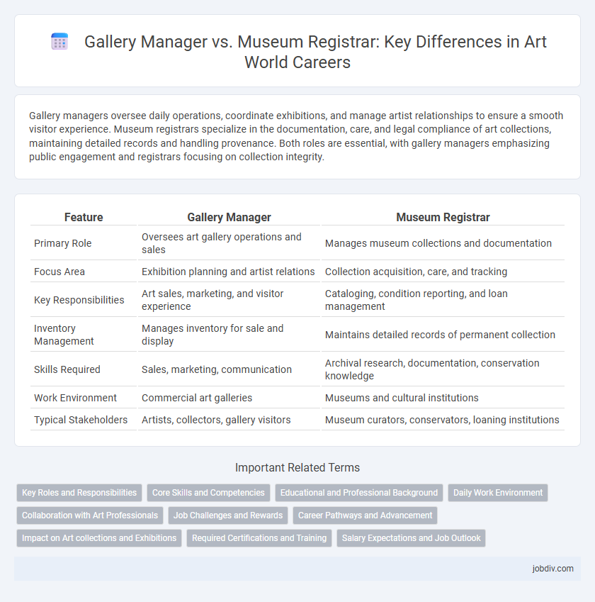 Gallery Manager vs. Museum Registrar: Key Differences in Art World Careers