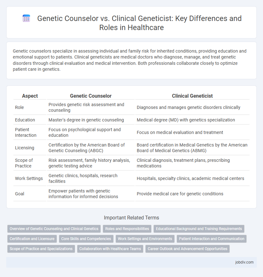 Genetic Counselor vs. Clinical Geneticist: Key Differences and Roles in Healthcare
