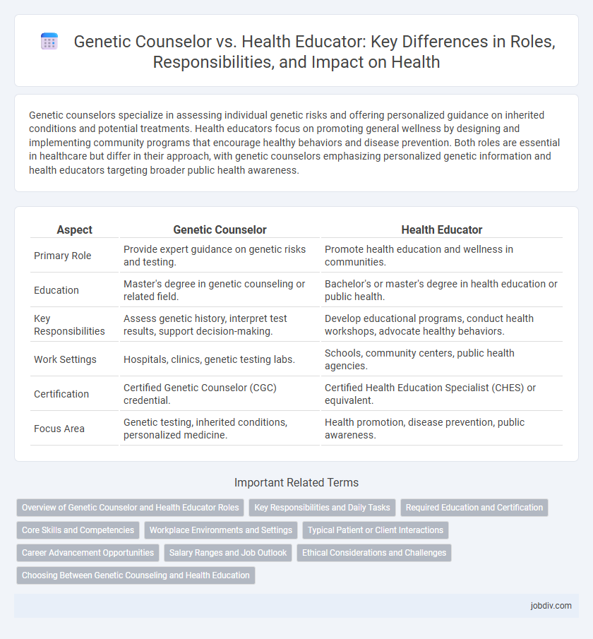 Genetic Counselor vs. Health Educator: Key Differences in Roles, Responsibilities, and Impact on Health