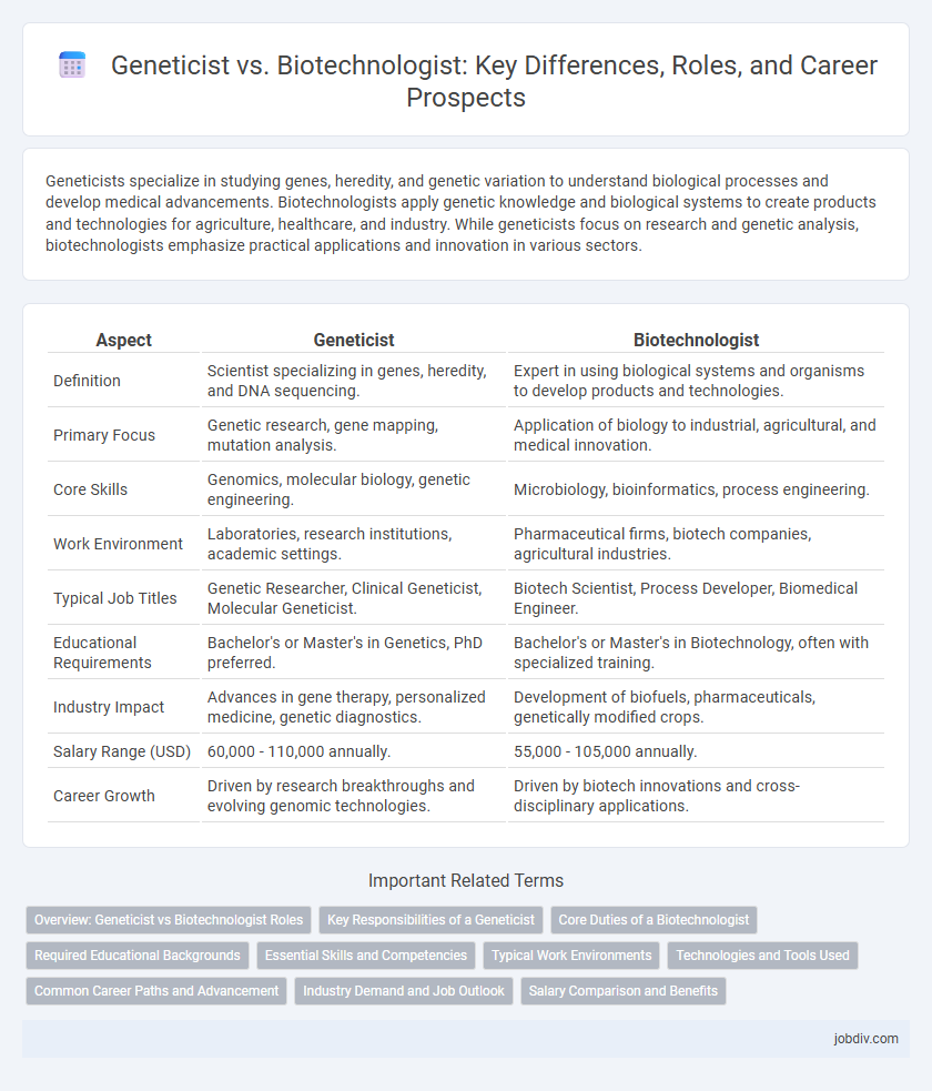 Geneticist vs. Biotechnologist: Key Differences, Roles, and Career Prospects
