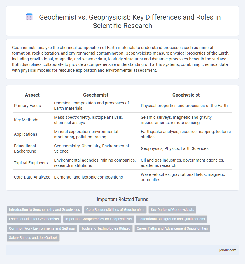 Geochemist vs. Geophysicist: Key Differences and Roles in Scientific Research
