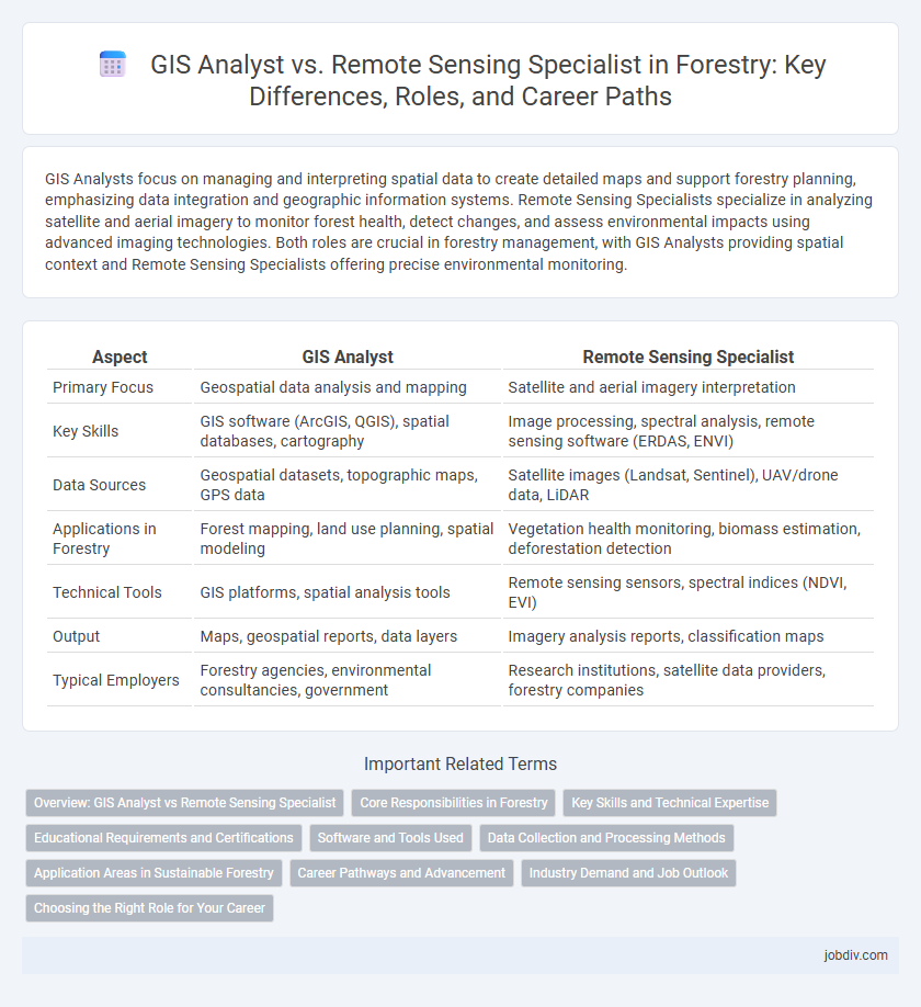 GIS Analyst vs. Remote Sensing Specialist in Forestry: Key Differences, Roles, and Career Paths