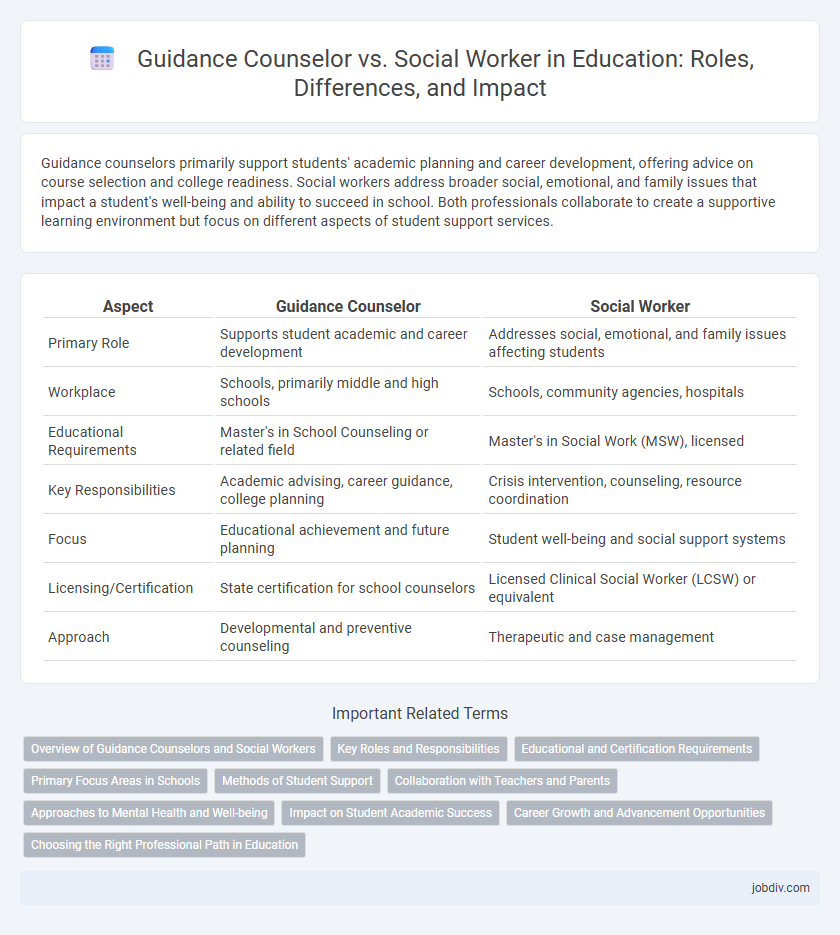 Guidance Counselor vs. Social Worker in Education: Roles, Differences, and Impact