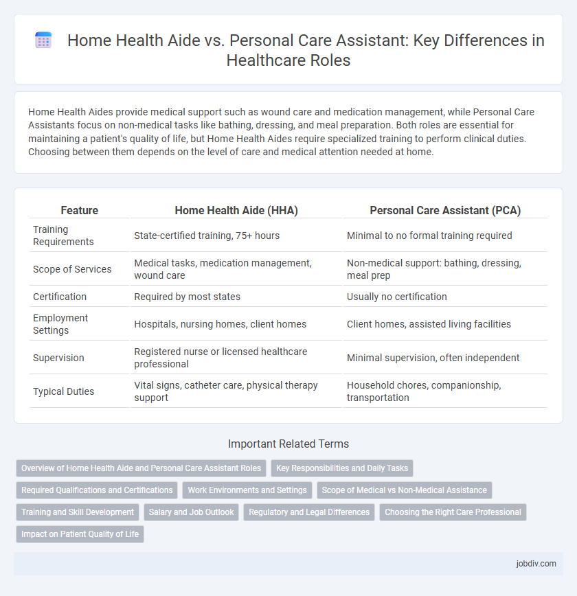 Home Health Aide vs. Personal Care Assistant: Key Differences in Healthcare Roles