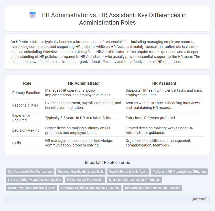 HR Administrator vs. HR Assistant: Key Differences in Administration Roles