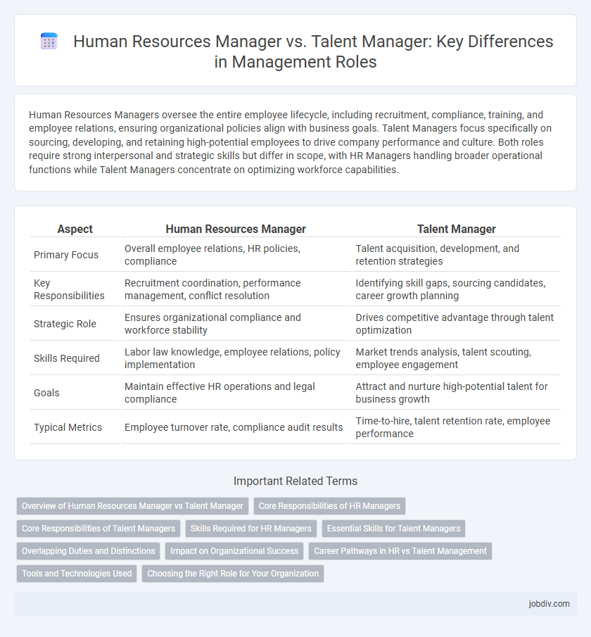 Human Resources Manager vs. Talent Manager: Key Differences in Management Roles