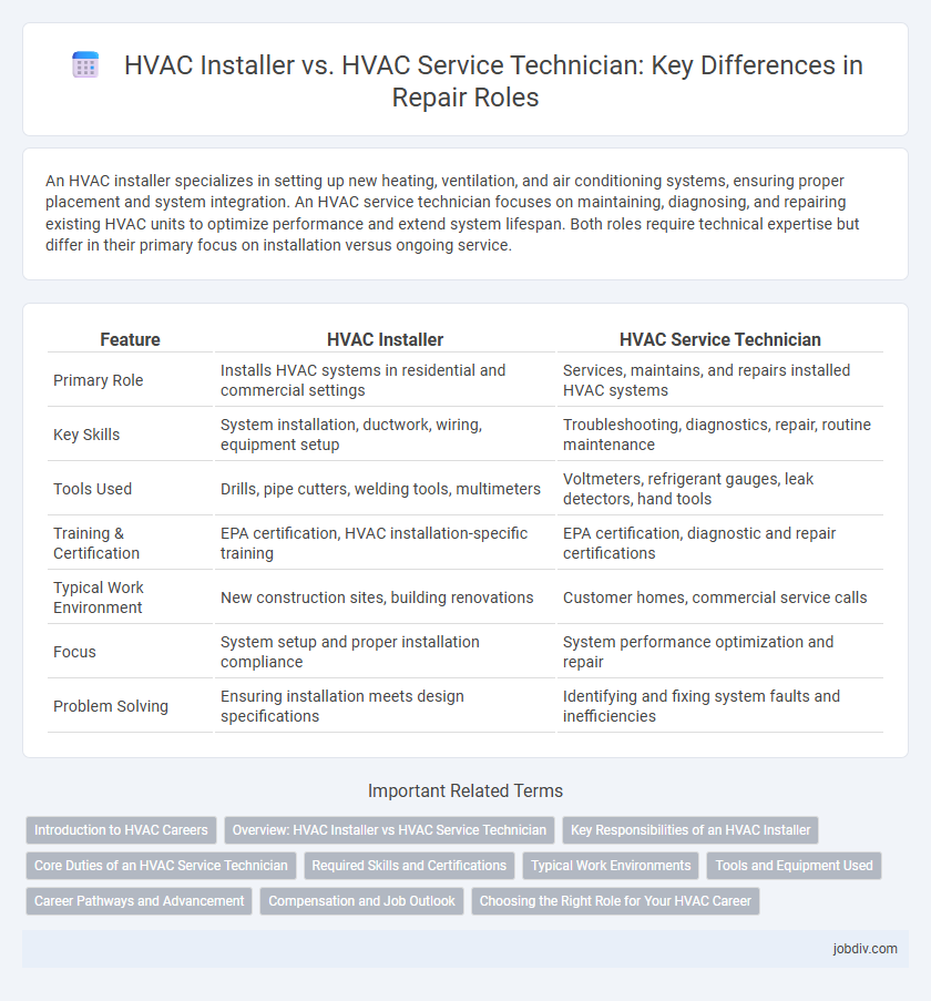 HVAC Installer vs. HVAC Service Technician: Key Differences in Repair Roles