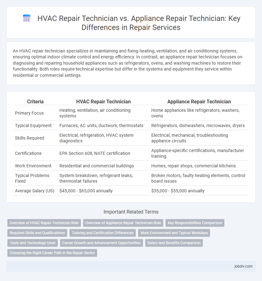 HVAC Repair Technician vs. Appliance Repair Technician: Key Differences in Repair Services