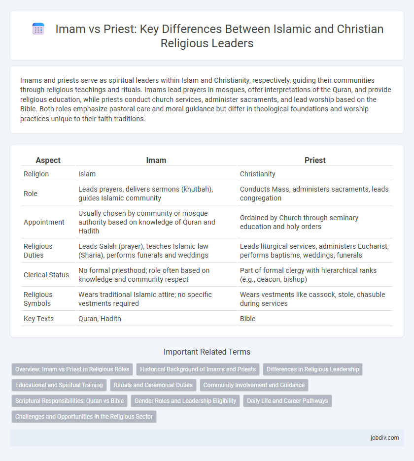 Imam vs Priest: Key Differences Between Islamic and Christian Religious Leaders