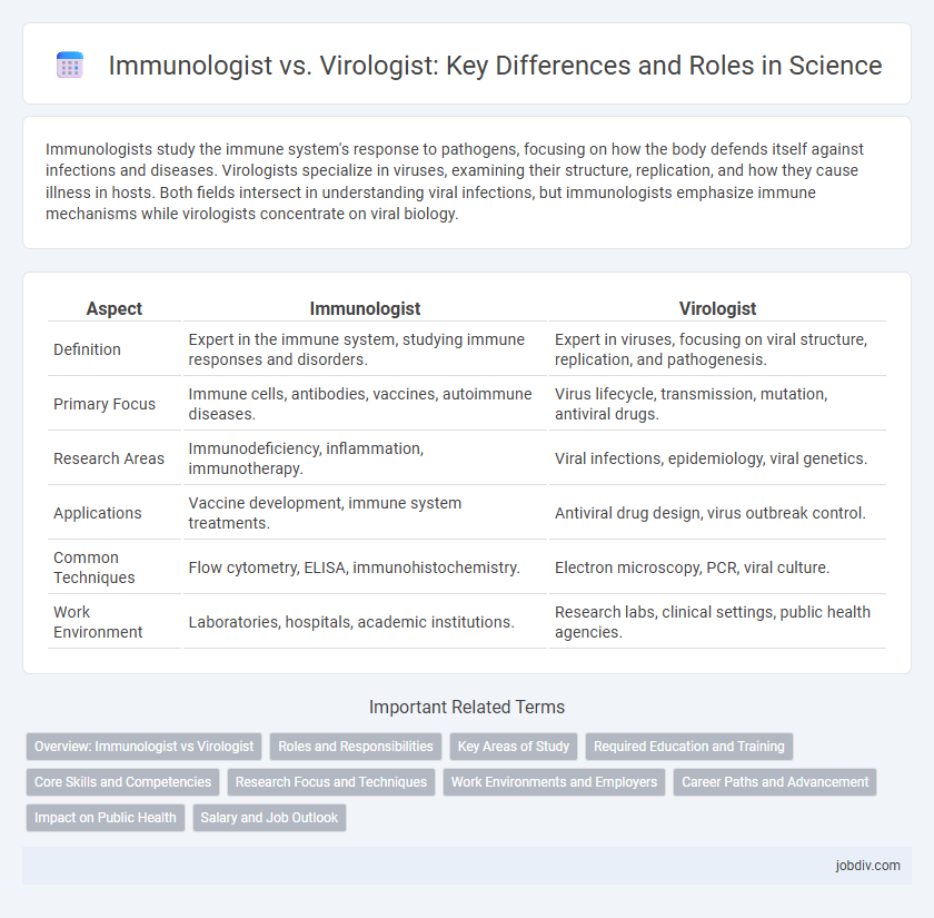 Immunologist vs. Virologist: Key Differences and Roles in Science