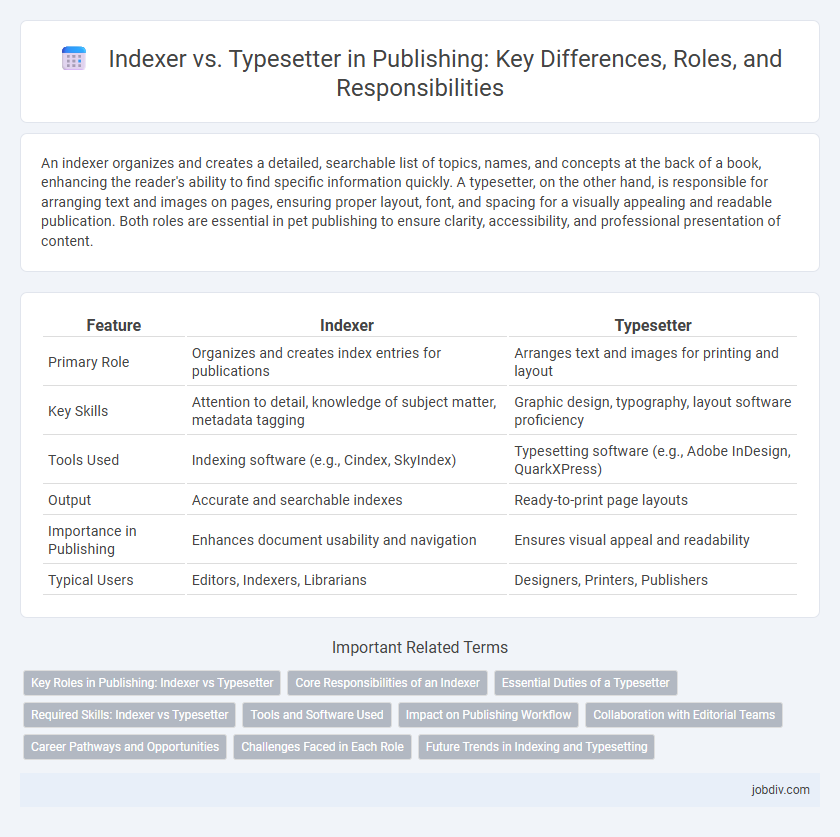 Indexer vs. Typesetter in Publishing: Key Differences, Roles, and Responsibilities