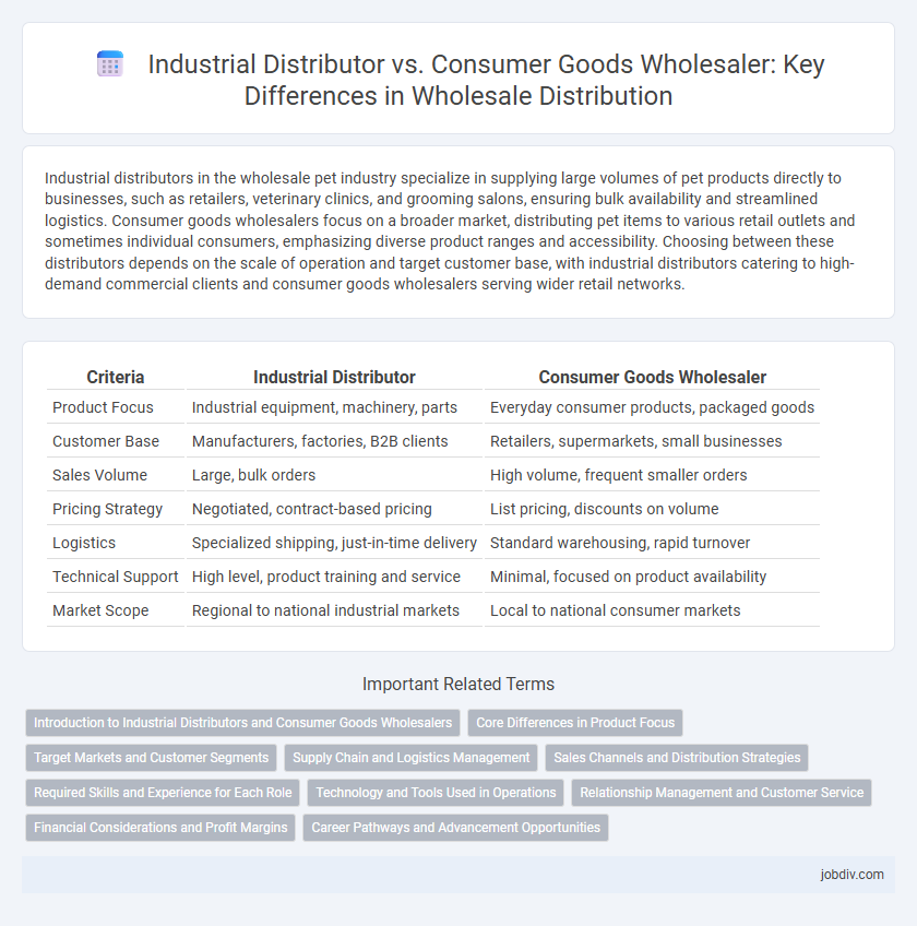 Industrial Distributor vs. Consumer Goods Wholesaler: Key Differences in Wholesale Distribution