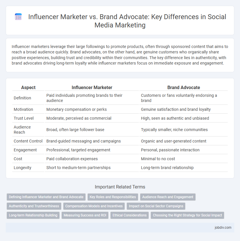 Influencer Marketer vs. Brand Advocate: Key Differences in Social Media Marketing