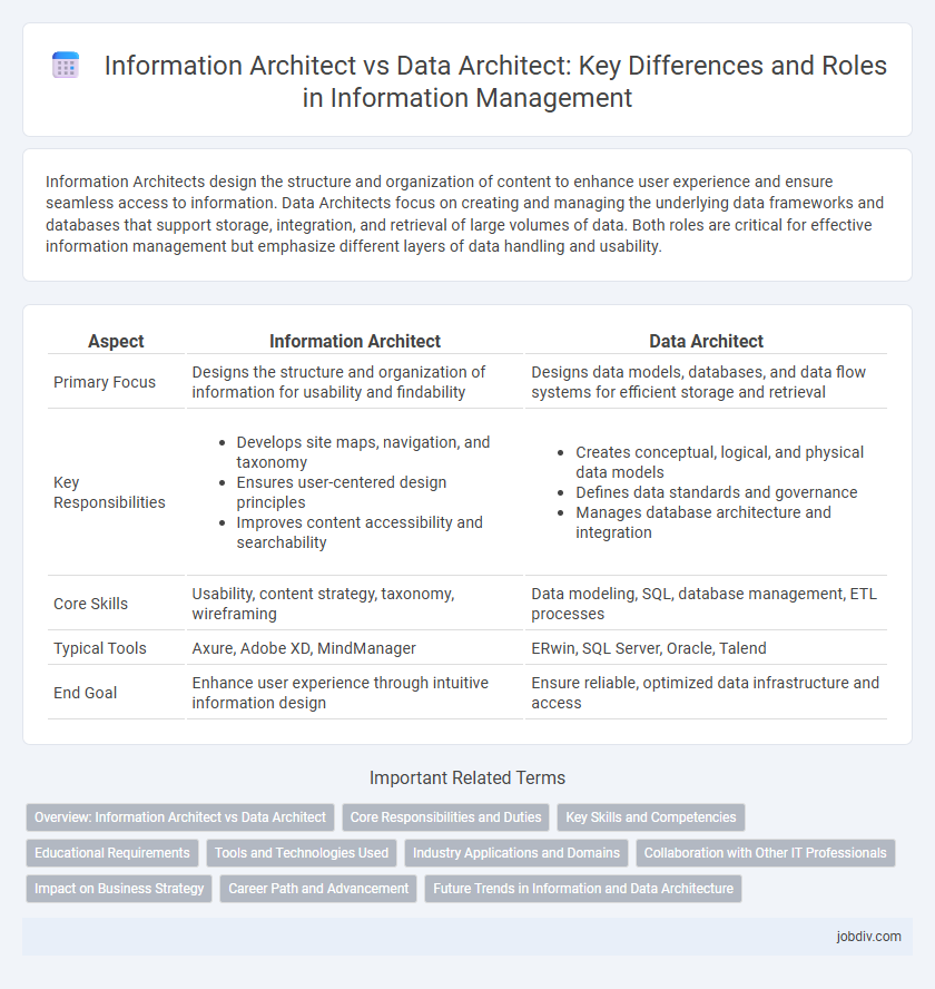 Information Architect vs Data Architect: Key Differences and Roles in Information Management