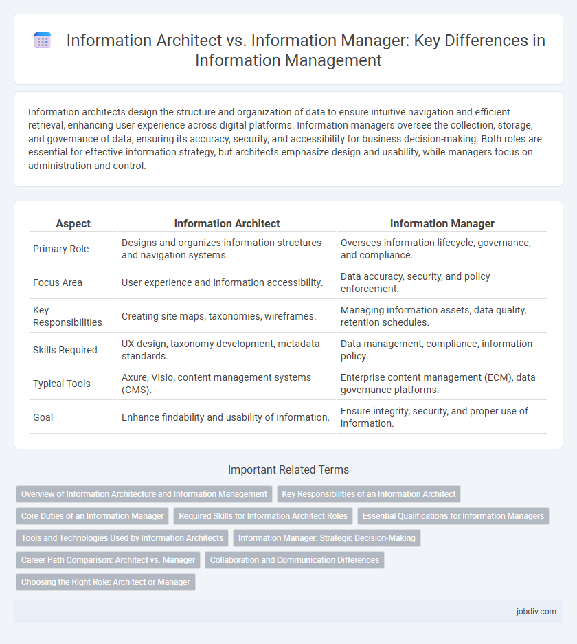 Information Architect vs. Information Manager: Key Differences in Information Management