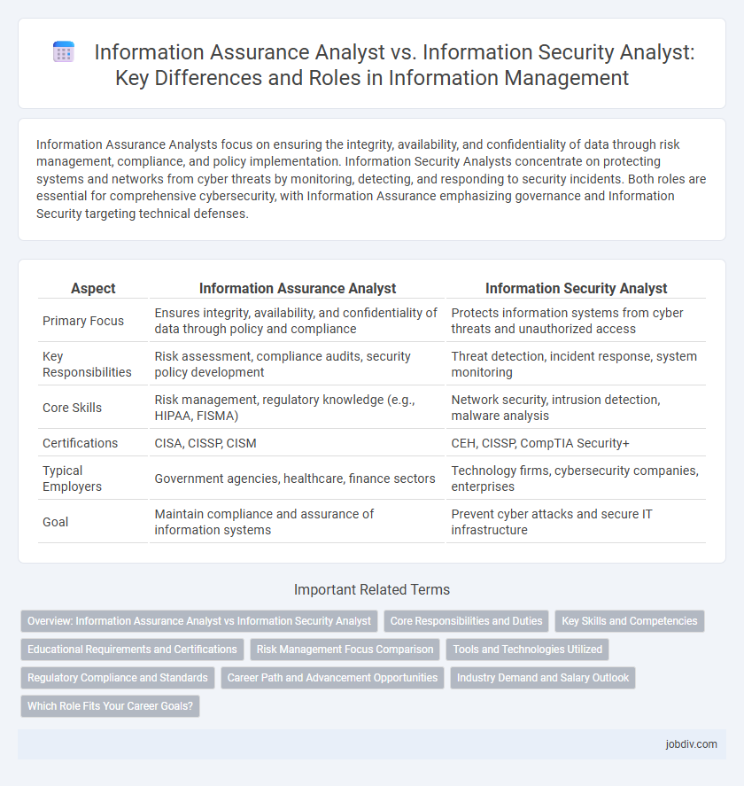 Information Assurance Analyst vs. Information Security Analyst: Key Differences and Roles in Information Management