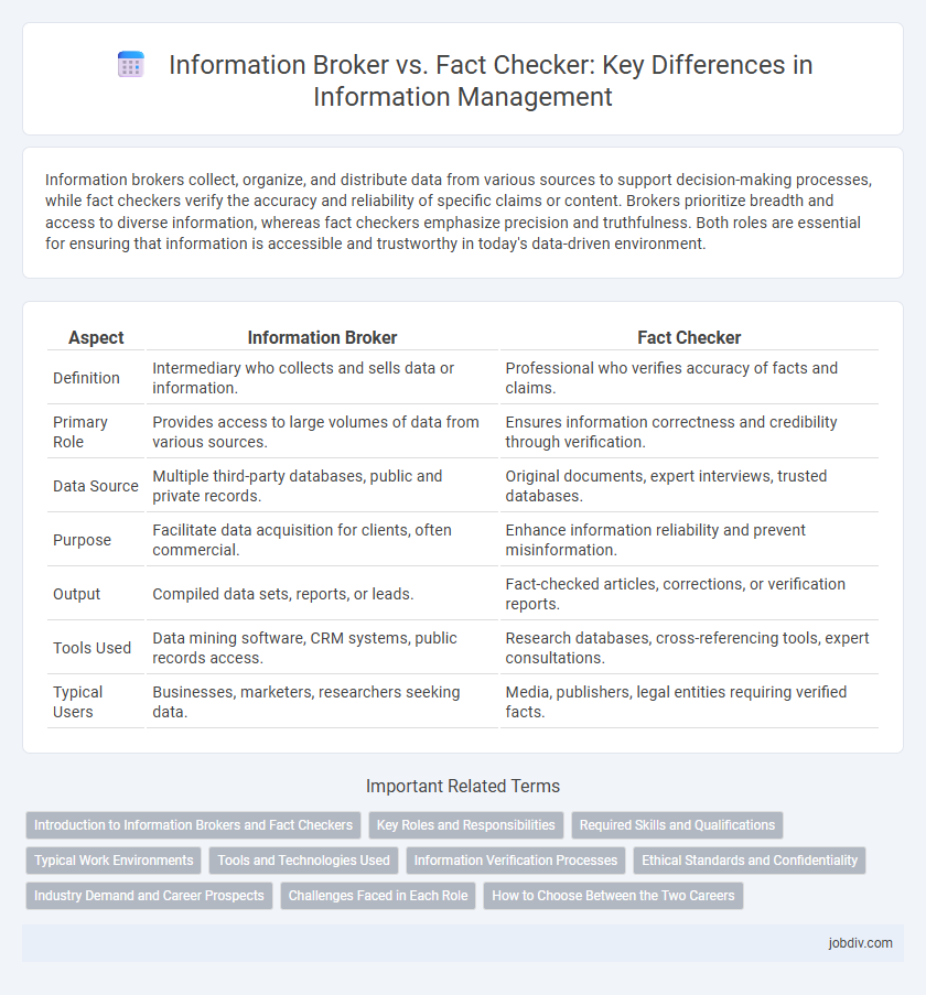 Information Broker vs. Fact Checker: Key Differences in Information Management