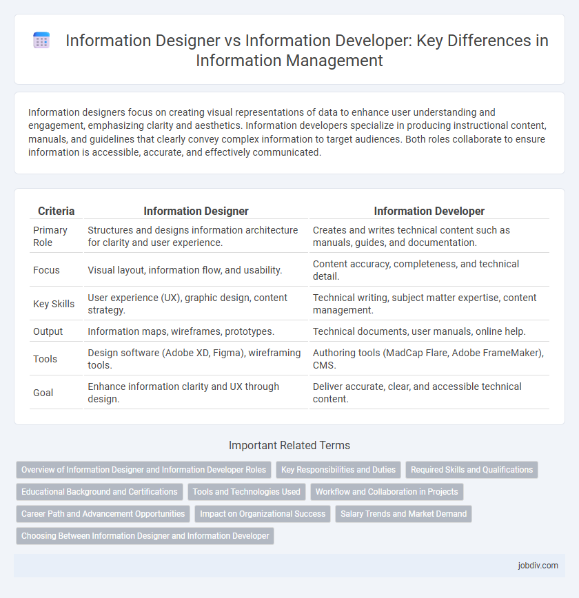 Information Designer vs Information Developer: Key Differences in Information Management
