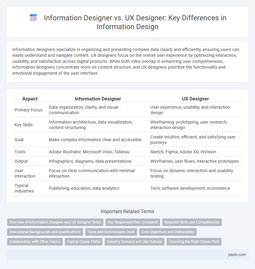 Information Designer vs. UX Designer: Key Differences in Information Design