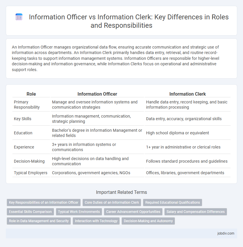 Information Officer vs Information Clerk: Key Differences in Roles and Responsibilities
