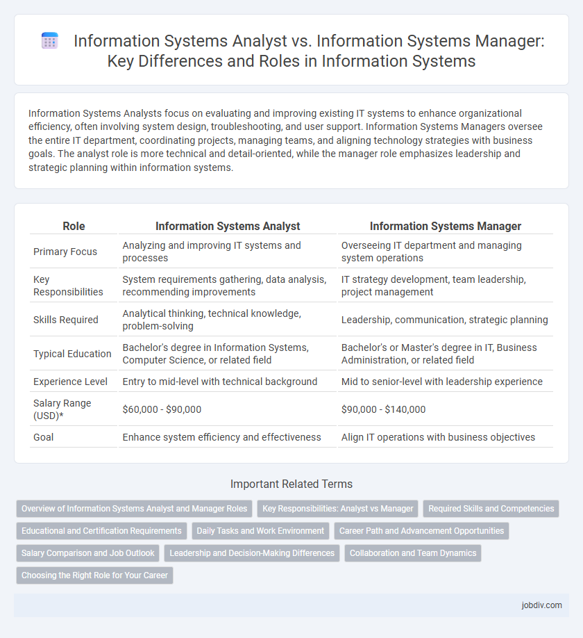 Information Systems Analyst vs. Information Systems Manager: Key Differences and Roles in Information Systems
