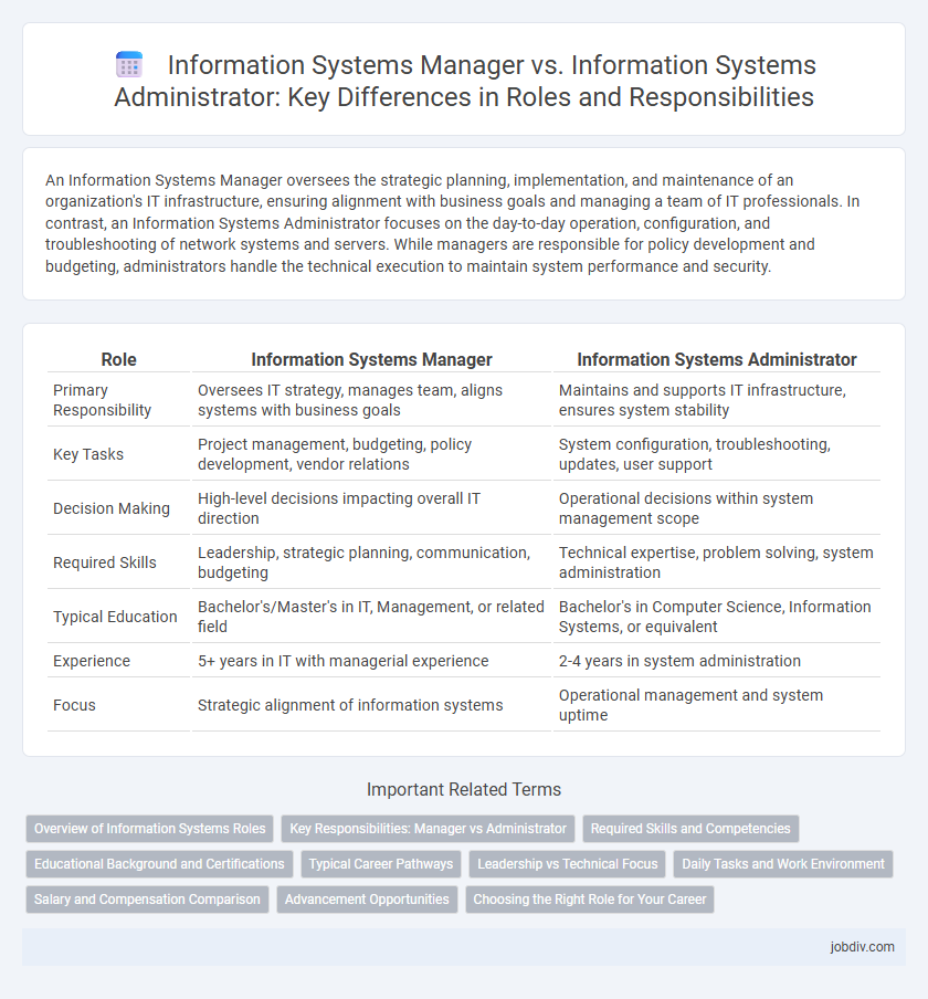 Information Systems Manager vs. Information Systems Administrator: Key Differences in Roles and Responsibilities
