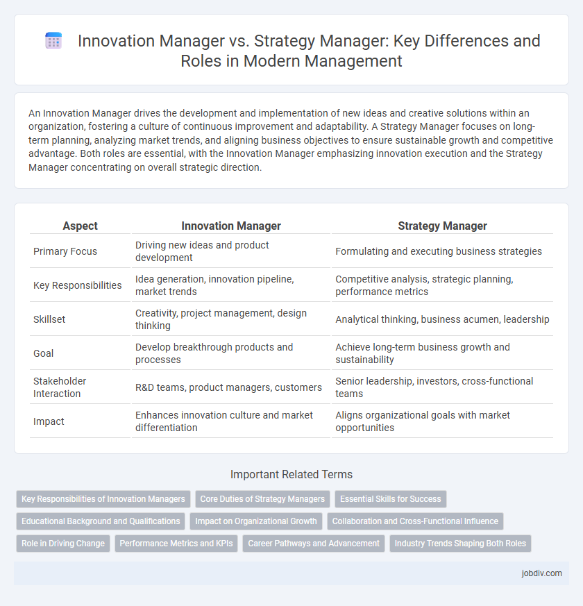 Innovation Manager vs. Strategy Manager: Key Differences and Roles in Modern Management