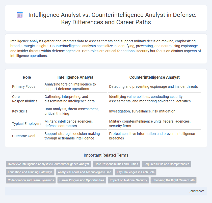 Intelligence Analyst vs. Counterintelligence Analyst in Defense: Key Differences and Career Paths