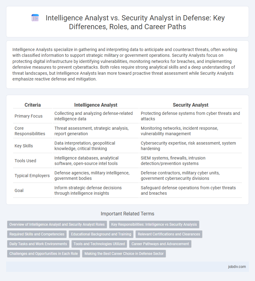 Intelligence Analyst vs. Security Analyst in Defense: Key Differences, Roles, and Career Paths