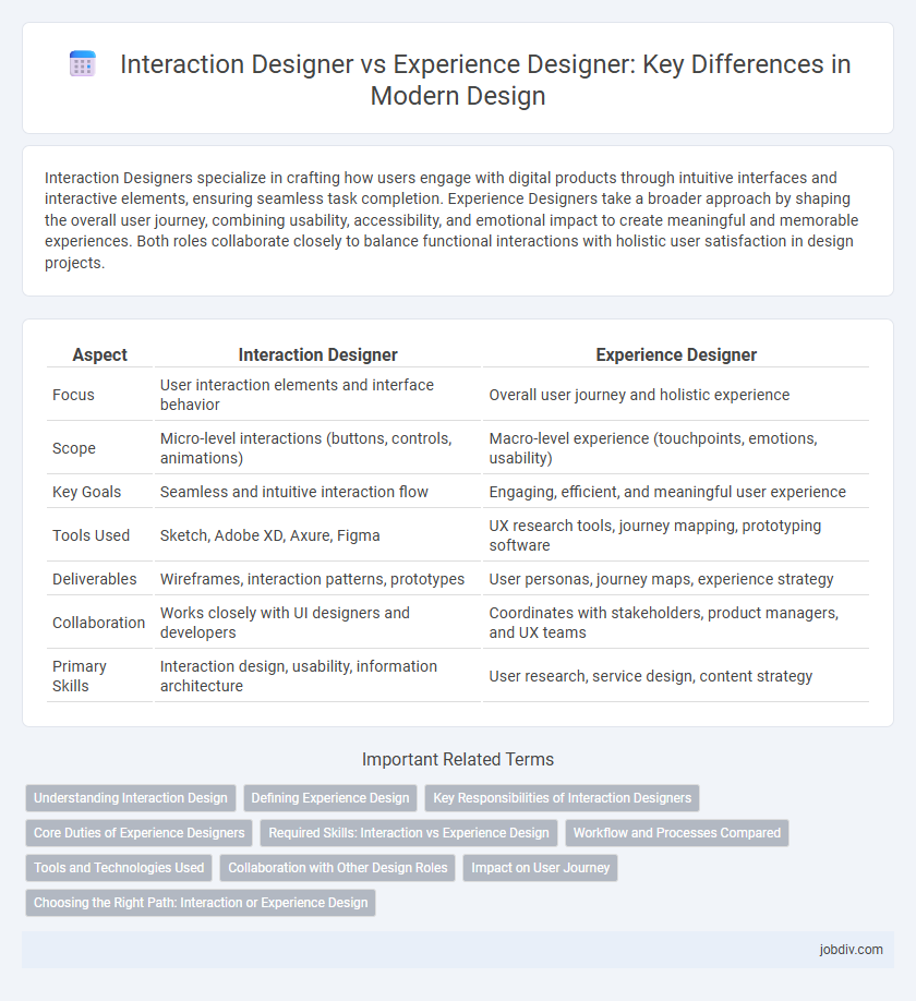 Interaction Designer vs Experience Designer: Key Differences in Modern Design