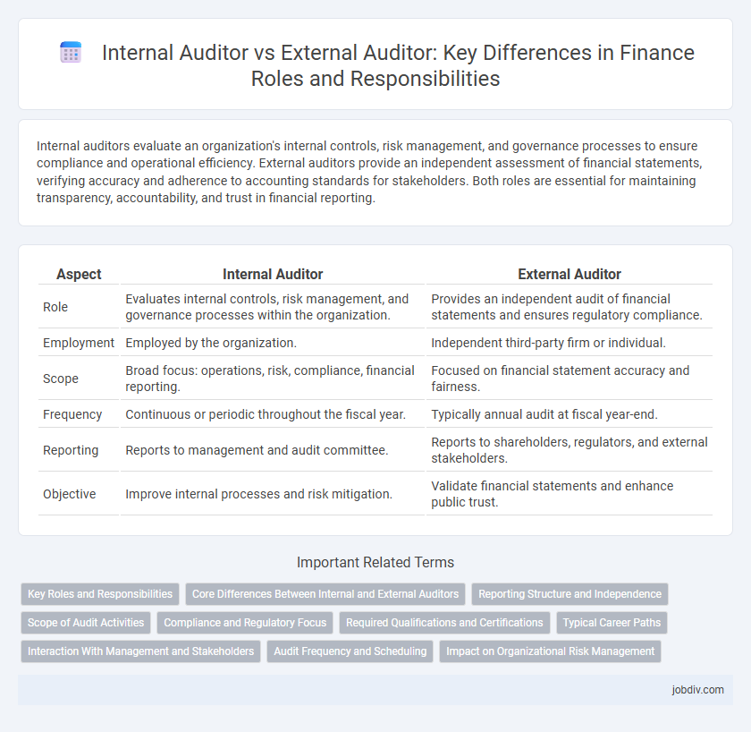 Internal Auditor vs External Auditor: Key Differences in Finance Roles and Responsibilities
