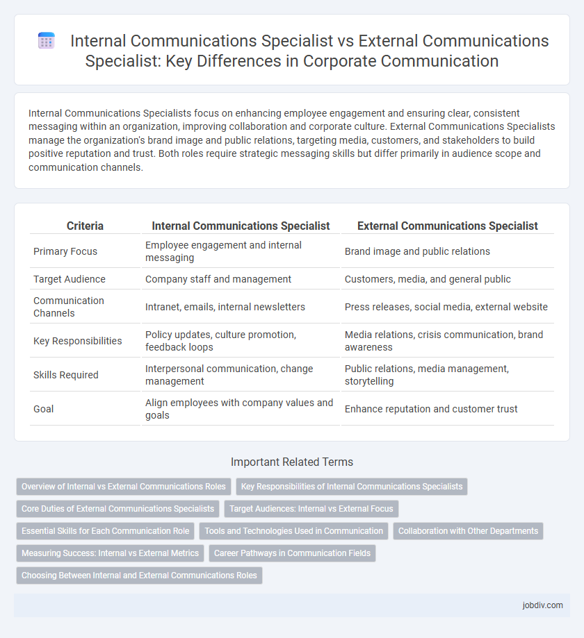 Internal Communications Specialist vs External Communications Specialist: Key Differences in Corporate Communication