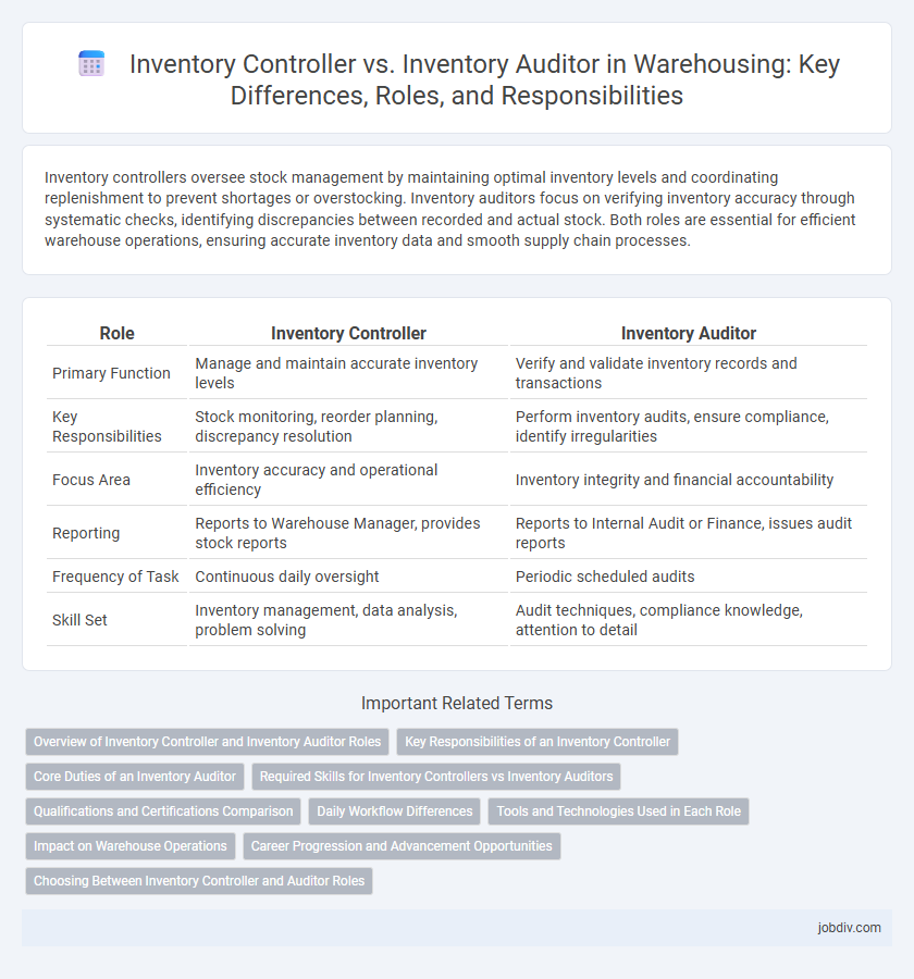 Inventory Controller vs. Inventory Auditor in Warehousing: Key Differences, Roles, and Responsibilities