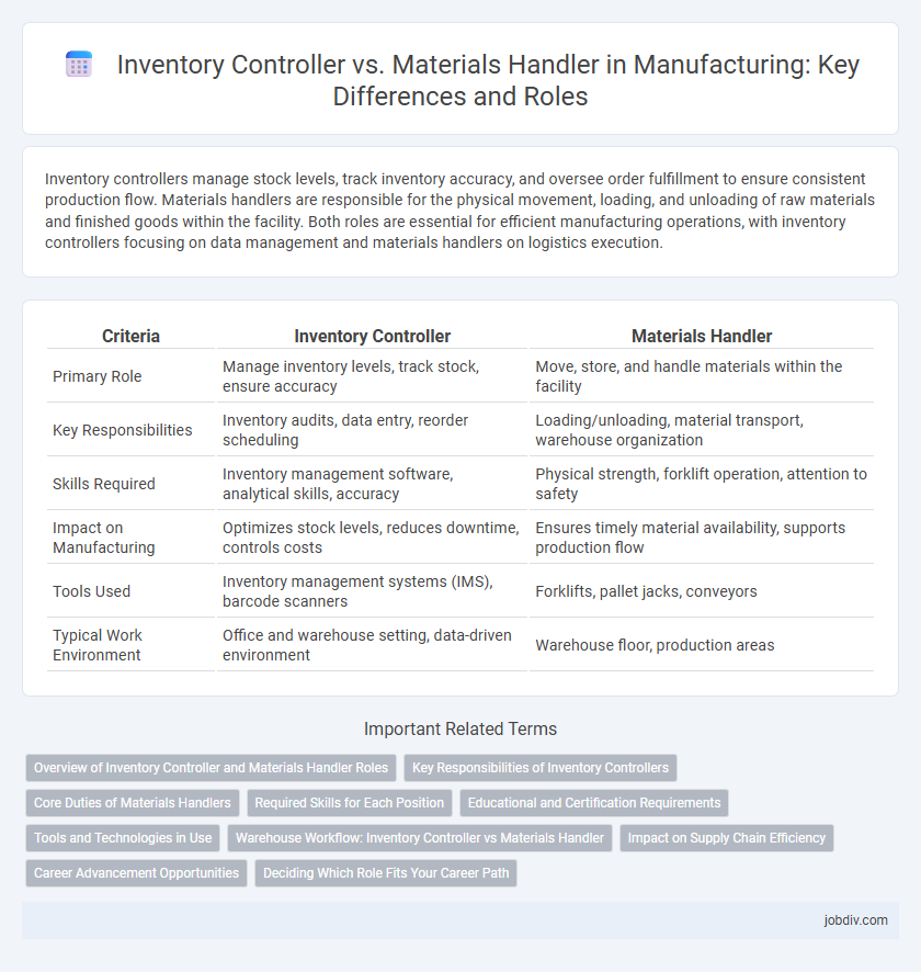 Inventory Controller vs. Materials Handler in Manufacturing: Key Differences and Roles