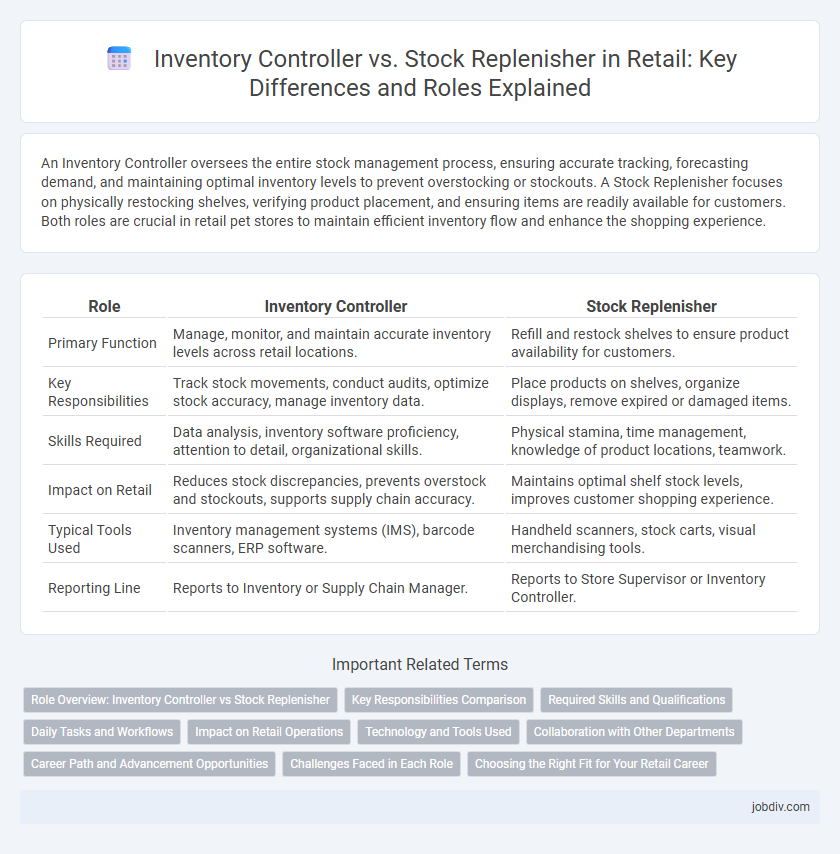 Inventory Controller vs. Stock Replenisher in Retail: Key Differences and Roles Explained