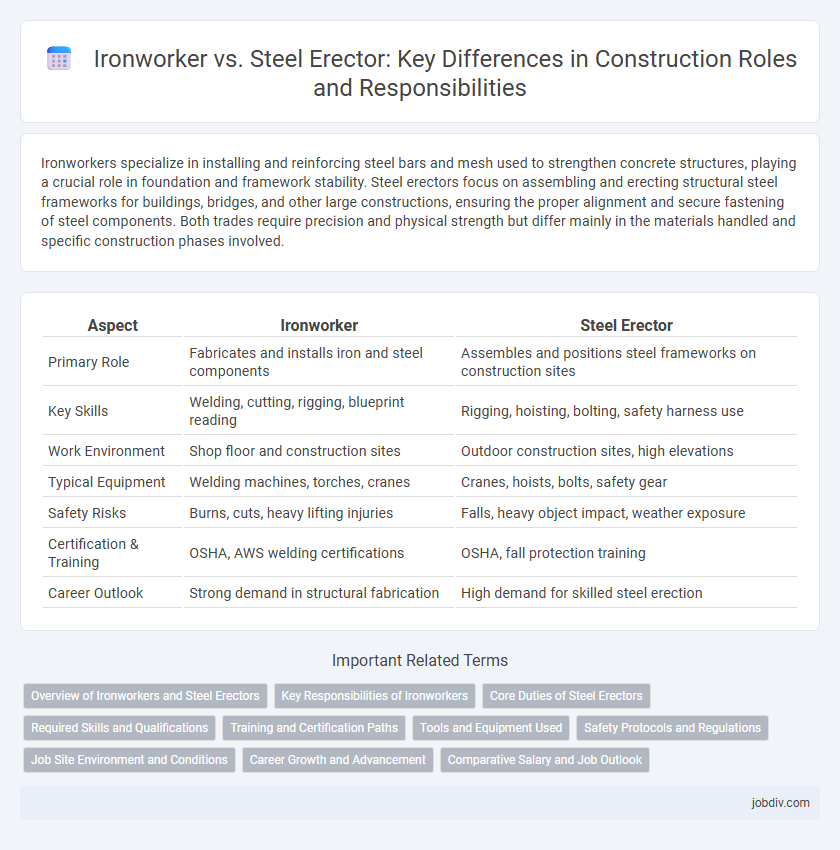 Ironworker vs. Steel Erector: Key Differences in Construction Roles and Responsibilities