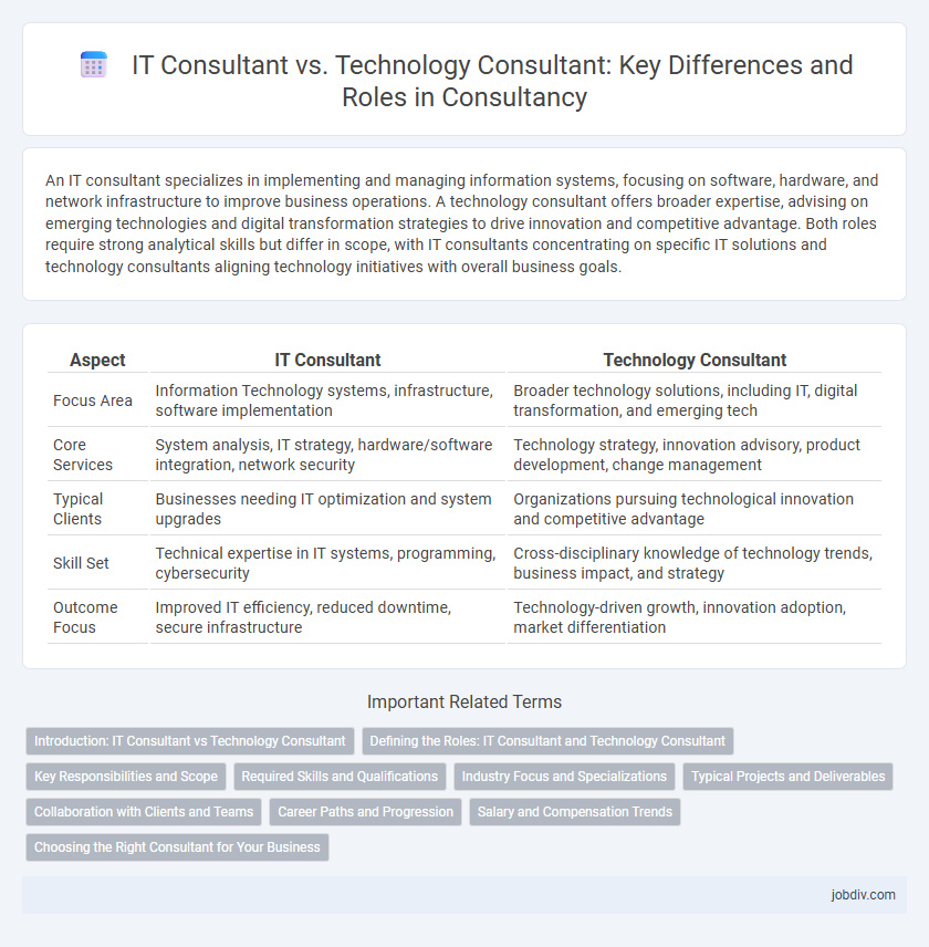 IT Consultant vs. Technology Consultant: Key Differences and Roles in Consultancy