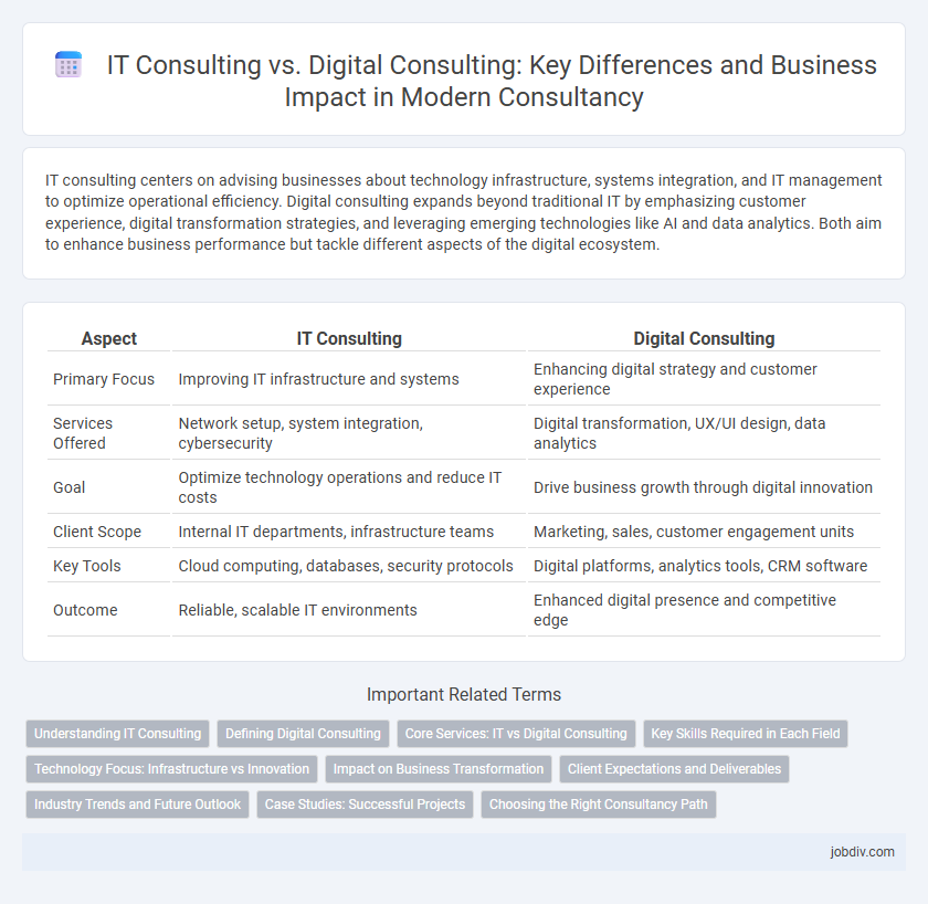 IT Consulting vs. Digital Consulting: Key Differences and Business Impact in Modern Consultancy