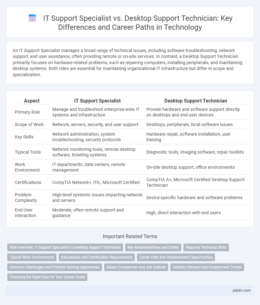 IT Support Specialist vs. Desktop Support Technician: Key Differences and Career Paths in Technology