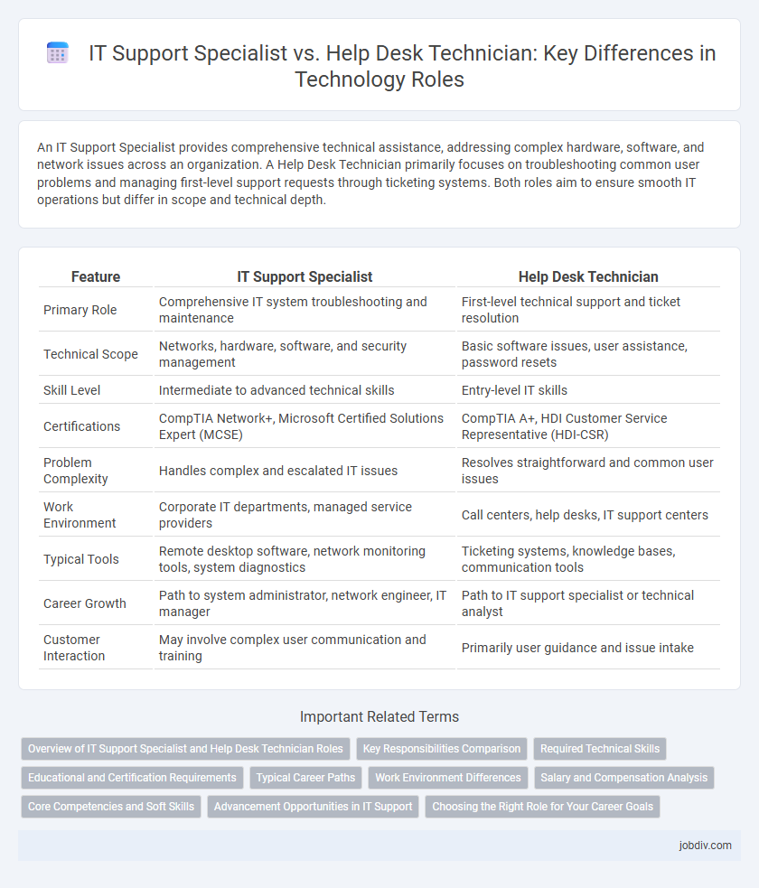 IT Support Specialist vs. Help Desk Technician: Key Differences in Technology Roles